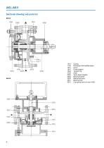 Series AKL/AKV, 12 m³/h, 70 m, 120 °C - 4