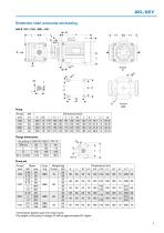 Series AKL/AKV, 12 m³/h, 70 m, 120 °C - 7