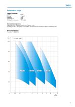 Series AOH, 7.5 m³/h, 98 m, 120 °C - 3