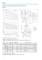 Series AOH, 7.5 m³/h, 98 m, 120 °C - 4