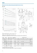 Series AOH, 7.5 m³/h, 98 m, 120 °C - 4