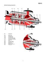 Series CEH-X, 7.5 m³/h, 322 m, 180 °C - 3