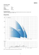 Series CEH-X, 7.5 m³/h, 322 m, 180 °C - 5