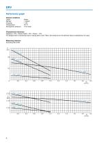 Series DRV, 2 m³/h, 27 m, 100 °C - 4