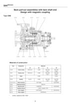 Series SIHIISOchem CBS/CBM/CBE, 650 m³/h, 150 m, 350 °C - 10