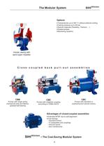 Series SIHIISOchem CBS/CBM/CBE, 650 m³/h, 150 m, 350 °C - 3