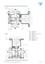 Side Channel Pumps AKL, AKV 1201 - 4201 - 3