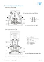 Side Channel Pumps Self-priming, vertical type DRV 0201 . . . 0401 - 3