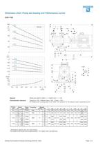 Side Channel Pumps Series AOH, 12 m³/h, 98 m, 120 °C - 4