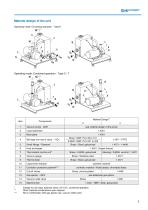 SIHIcompact - Vacuum Compact Units - 3