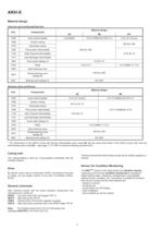 SIHIprime - Side Channel Pumps Self-priming, segmental type AKH-X 1201 … 3606 - 2