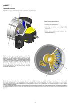 SIHIprime - Side Channel Pumps Self-priming, segmental type AKH-X 1201 … 3606 - 4