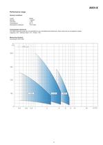SIHIprime - Side Channel Pumps Self-priming, segmental type AKH-X 1201 … 3606 - 5