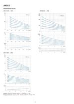 SIHIprime - Side Channel Pumps Self-priming, segmental type AKH-X 1201 … 3606 - 6