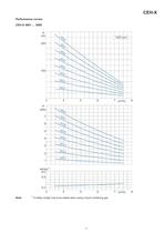 SIHIprime - Side Channel Pumps Self-priming, segmental type with very low NPSH CEH-X 1201 … 3608 - 11