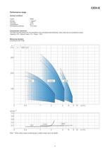 SIHIprime - Side Channel Pumps Self-priming, segmental type with very low NPSH CEH-X 1201 … 3608 - 5