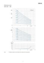 SIHIprime - Side Channel Pumps Self-priming, segmental type with very low NPSH CEH-X 1201 … 3608 - 7