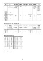 Type NHK and SHK - 23