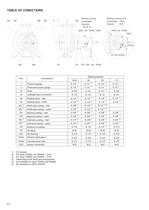 Volute casing pump CBT - 6