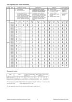 Volute casing pumps SIHI SuperNova Type ZLKD 32 - 125 ... 200 - 250 - 9