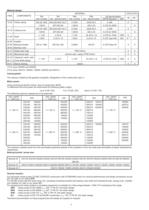 Volute pumps for heat carrier oils up to 350 °C SIHISuperNova ZTN 032-125 . . . 200-500 - 2