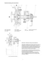 Volute pumps for hot water up to 180°C SIHISuperNova ZHND 032160 ... 150250 - 3