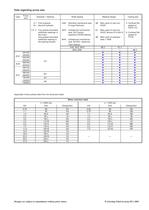 Volute Pumps SIHISuperNova ZLIC 040160 . . . 150200 - 7