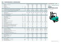FD/ FG40 - 55(C)N3 Series-4