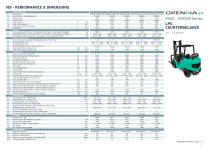 FD/ FG40 - 55(C)N3 Series-5