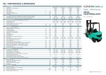 FG15 - 35(C)N / FD20-35N3 Series-4