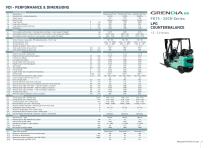 FG15 - 35(C)N / FD20-35N3 Series-5