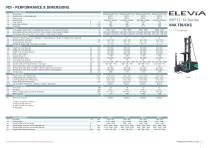 VNT11-20(XL) Series-3