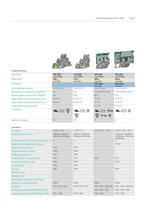 Terminal blocks for electrical boards - 9