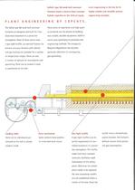 TYPE    BD    CONVEYOR FURNACES-2