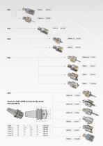 Full throttle with FANUC - 19