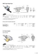 Full throttle with FANUC - 15