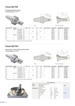 Full throttle with FANUC - 16