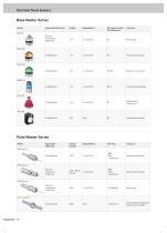 Measuring Instruments-10