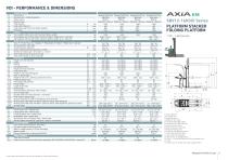 AXiA EM Platform Stacker Range - 5