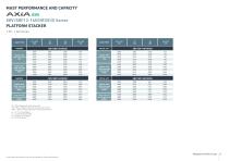 AXiA EM Platform Stacker Range - 8