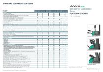 AXiA EM Platform Stacker Range - 9