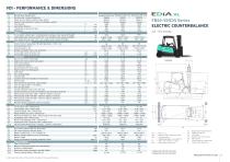 EDiA XL FB40-55(C)N(H) series - 6