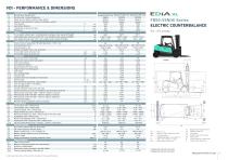 EDiA XL FB40-55(C)N(H) series - 7