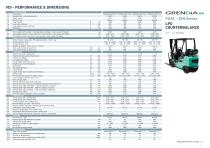 GRENDiA ES FD20-35N3 Serie-6