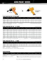 Power Tools Catalog - 10