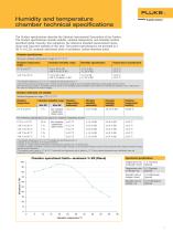 5128A RHapid-Cal Humidity Generator - 7