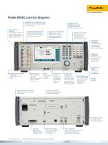5560A High-Performance Multi-Product Calibrator 5550A Performance Multi-Product Calibrator 5540A Multi-Product Calibrator-5