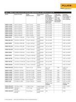 8270A and 8370A Modular Pressure Controllers/Calibrators - 8