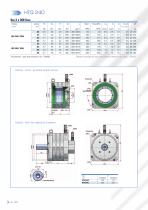 HTQ series torque motors-6