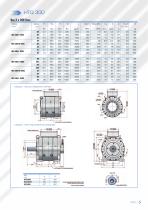 HTQ series torque motors-7